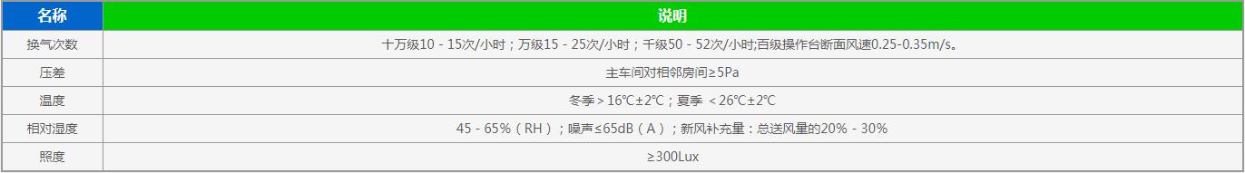 ICU病房净化工程